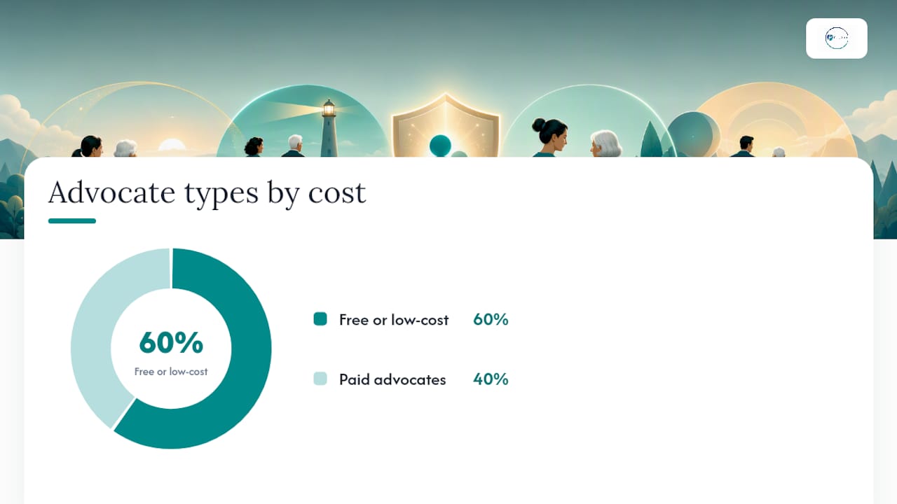 Which Type of Advocate Fits Your Situation? — overview diagram