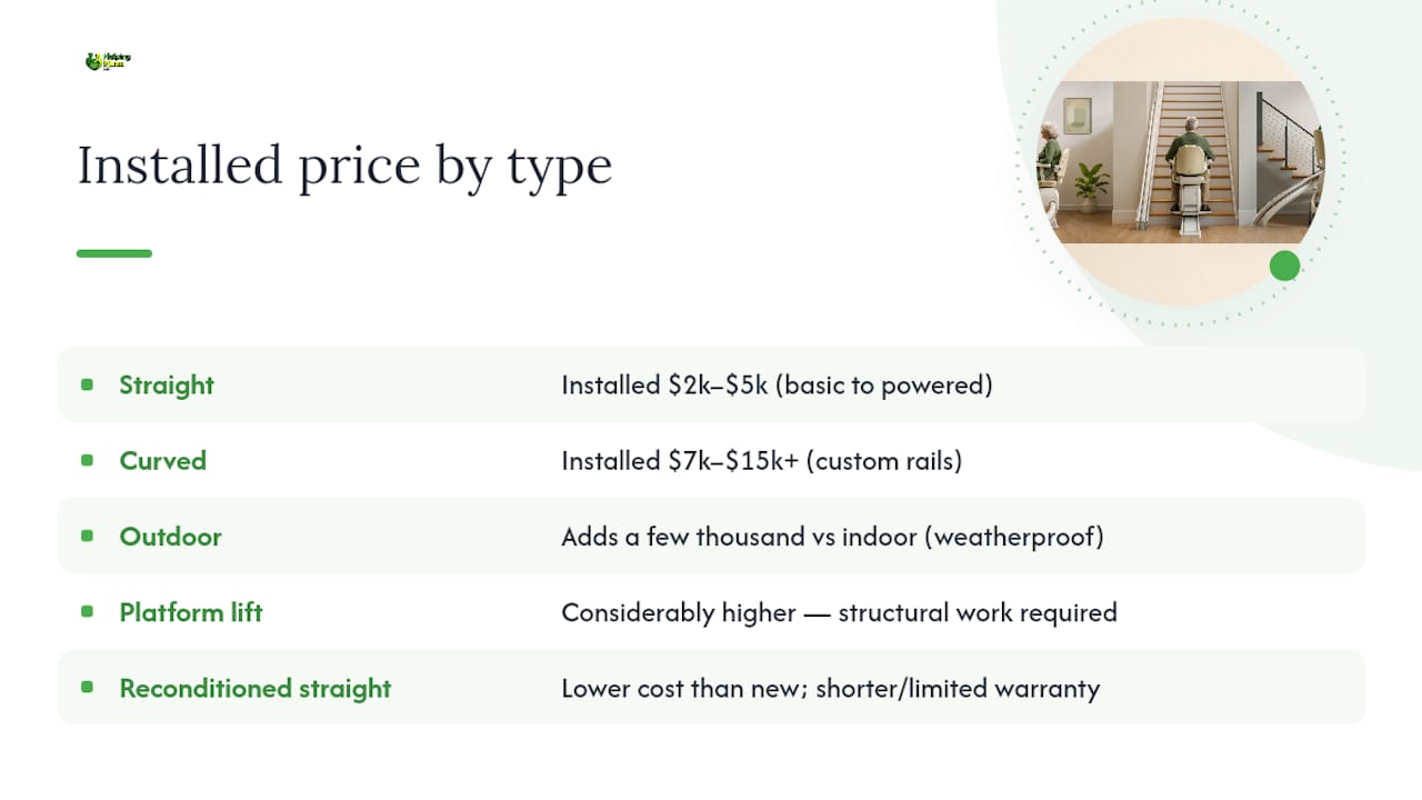 Cost comparison chart of different stair lift types