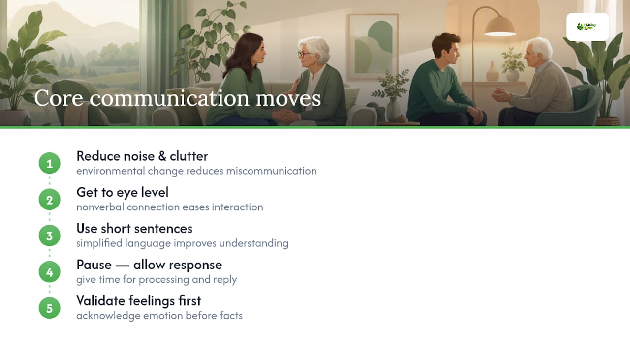 Diagram of key dementia communication strategies