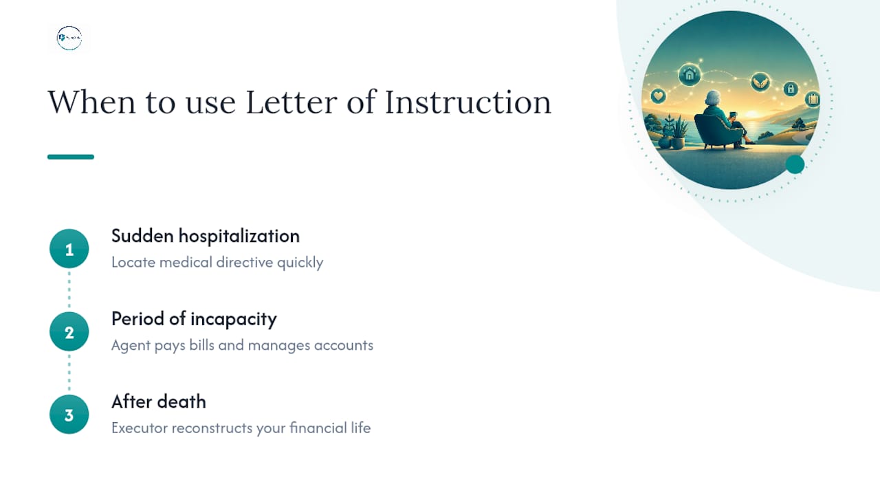 Three moments when the letter helps