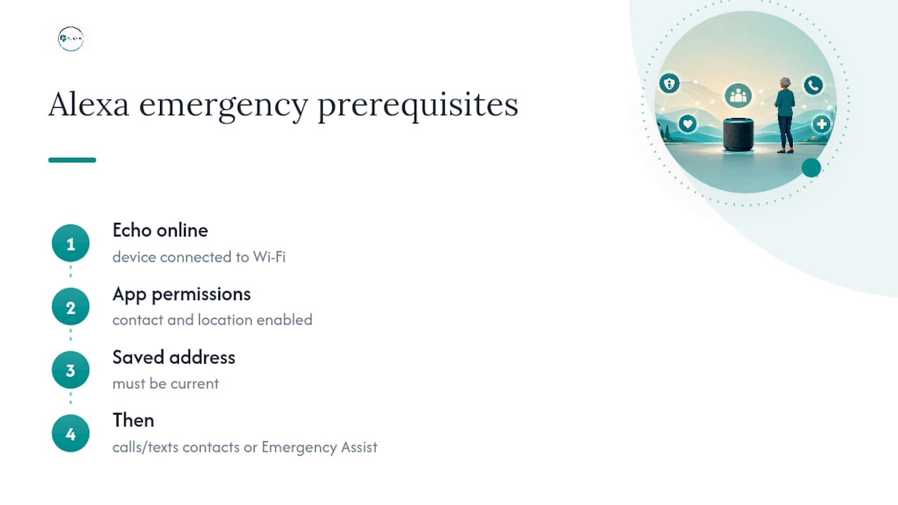 Three requirements for Alexa emergency features