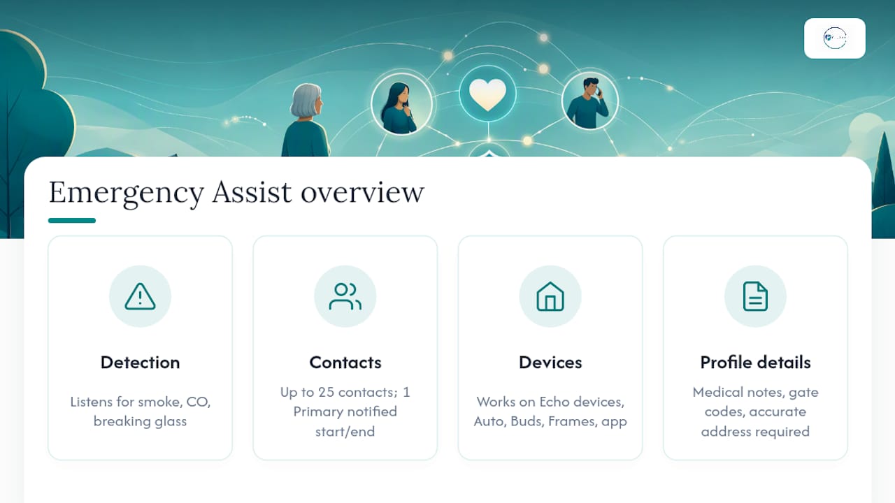 Is Alexa Emergency Assist Worth the Subscription? — overview diagram