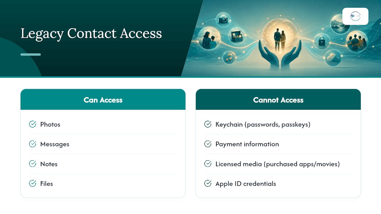 Legacy Contact access and exclusion comparison