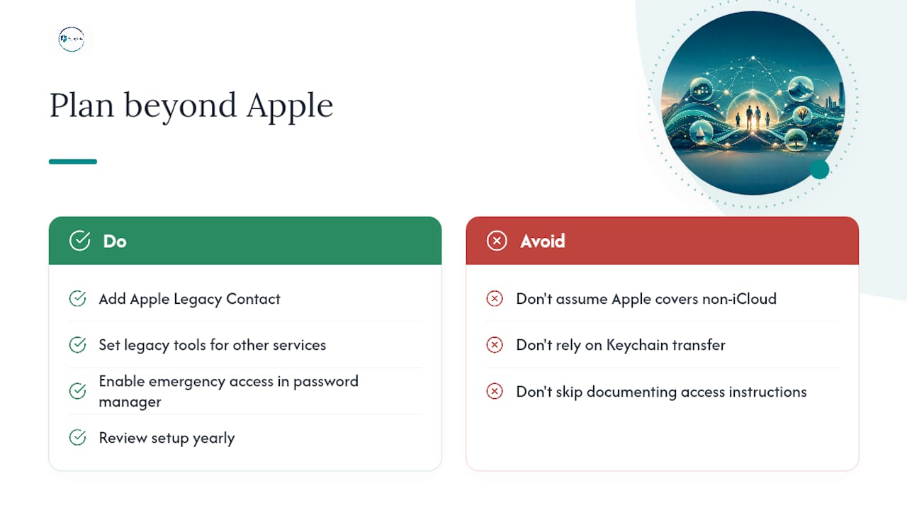 What Should You Plan Beyond Apple's Legacy Contact? — overview diagram