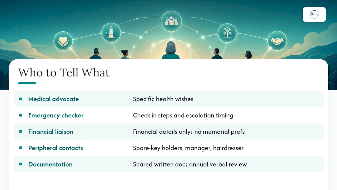 Care plan information shared by helper role