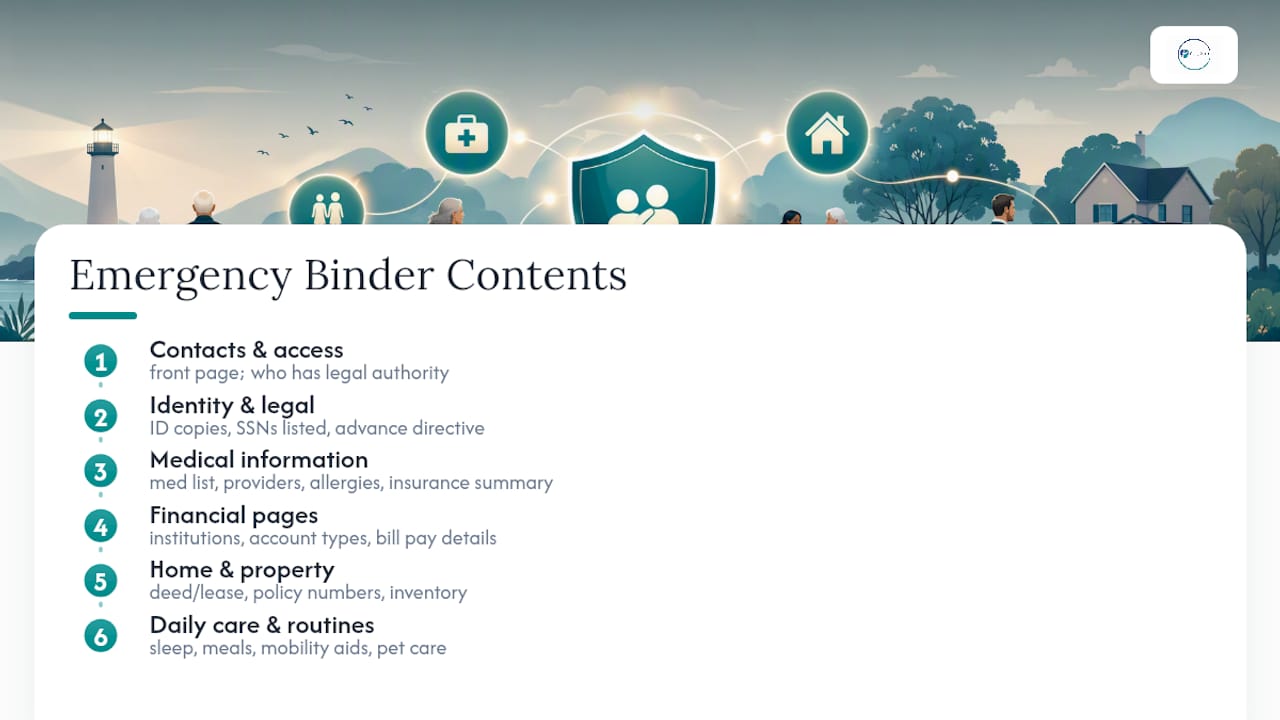 Emergency binder sections and priority contacts