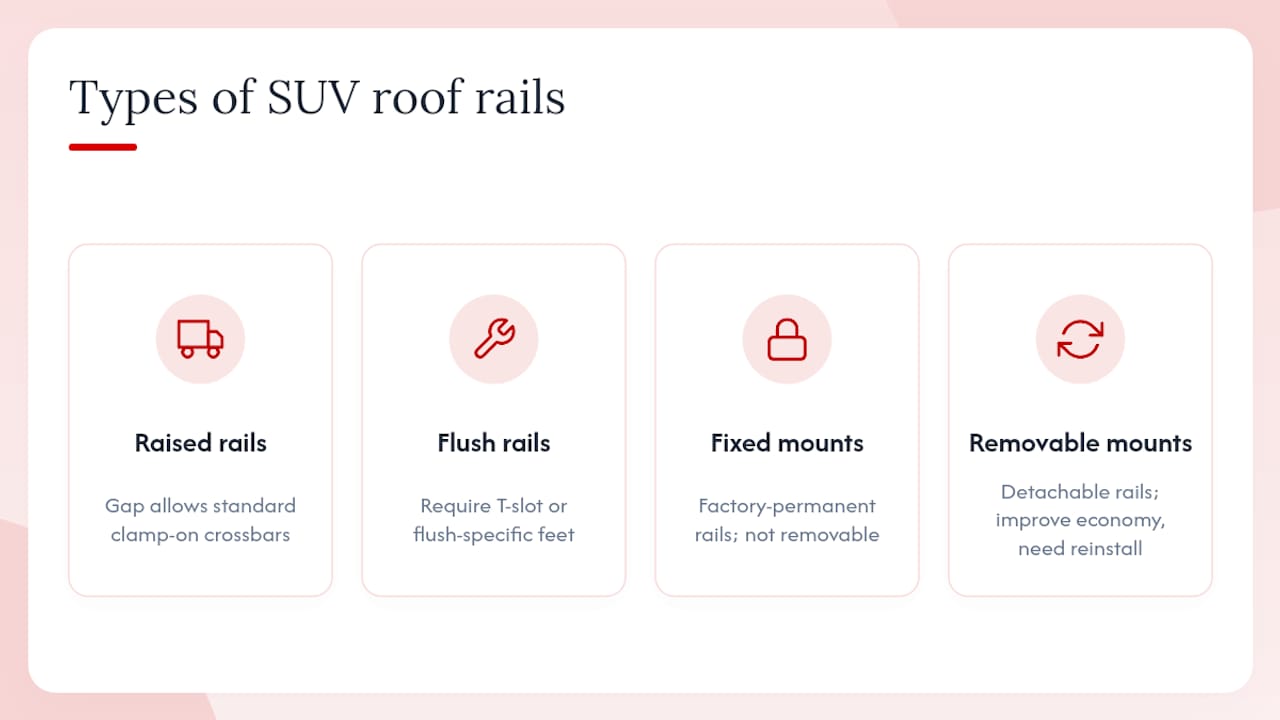 Diagram comparing types of SUV roof rails