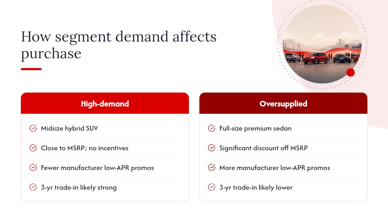 Why does segment demand affect your purchase? — overview diagram