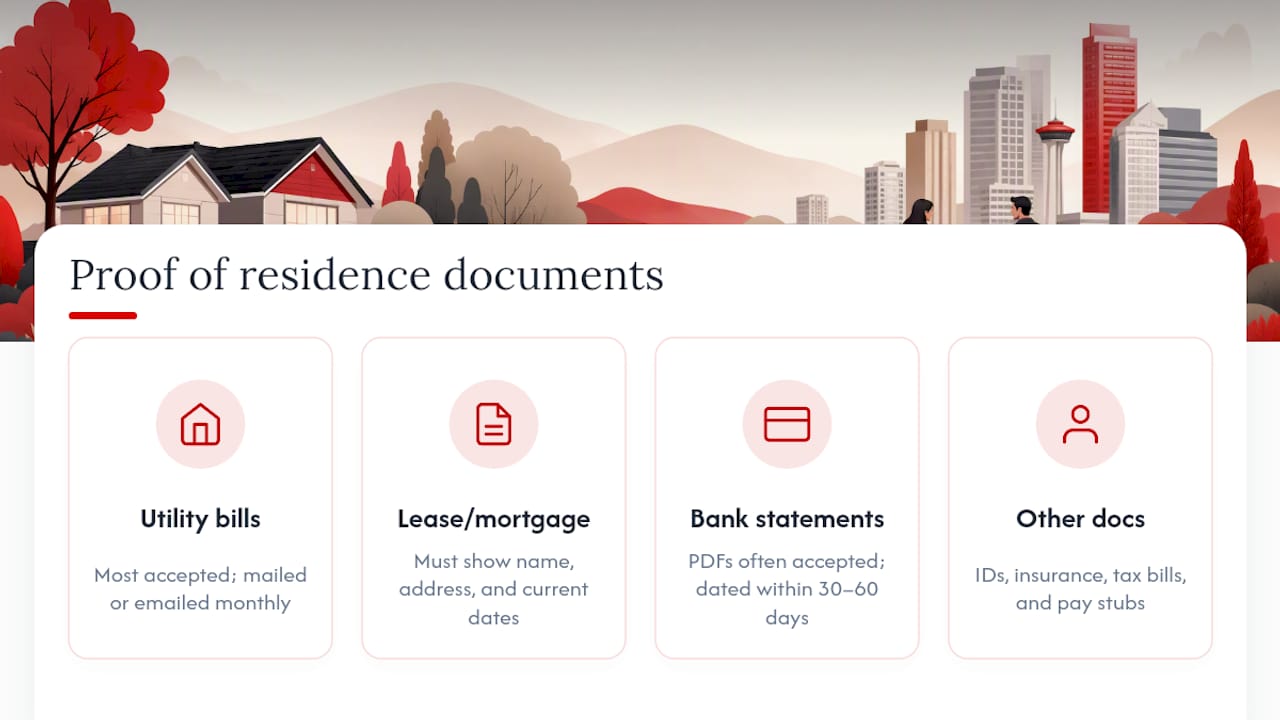 Icons summarizing proof of residence document types