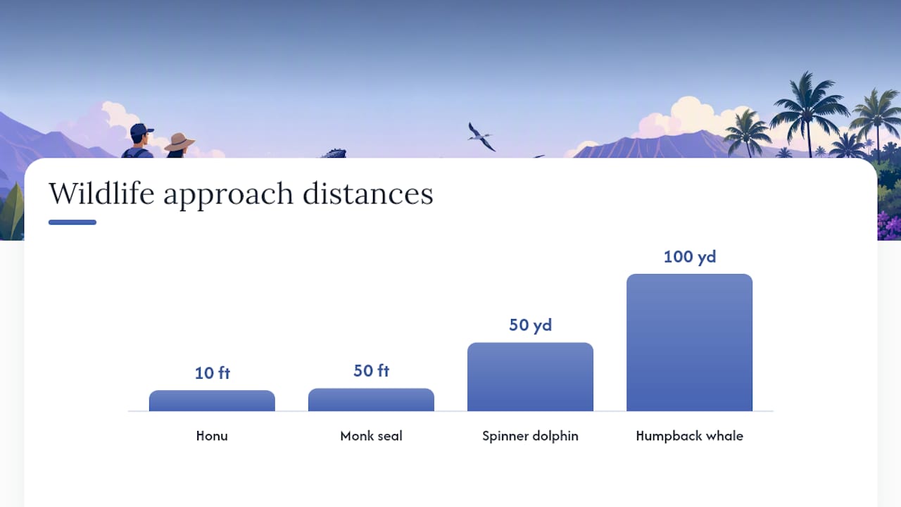 Diagram of Hawaii wildlife approach distance rules