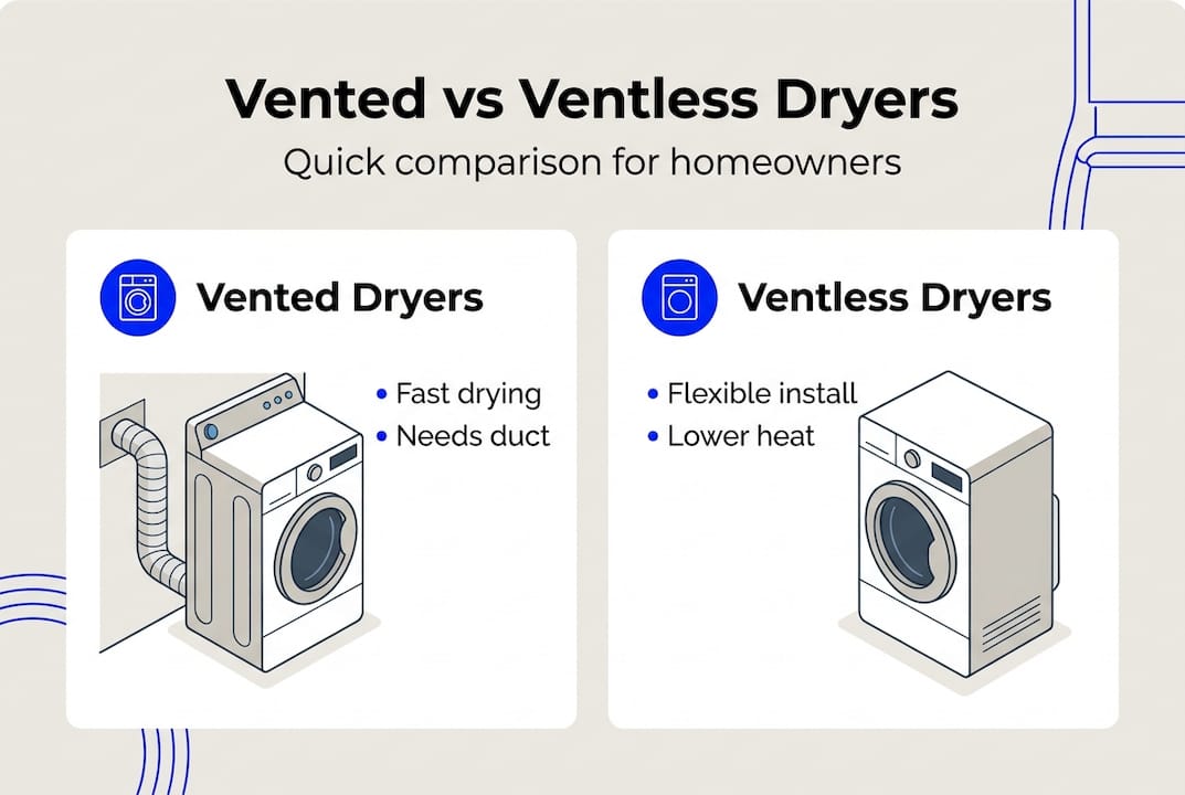 Simple chart comparing vented and ventless dryers