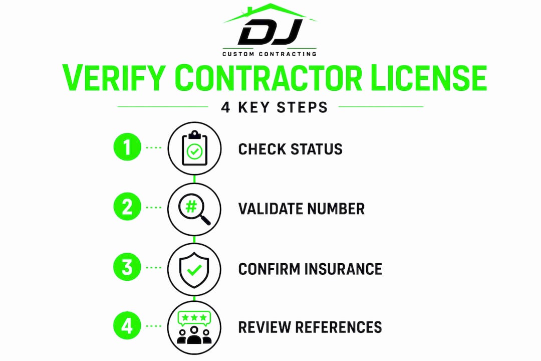Infographic steps to verify contractor license