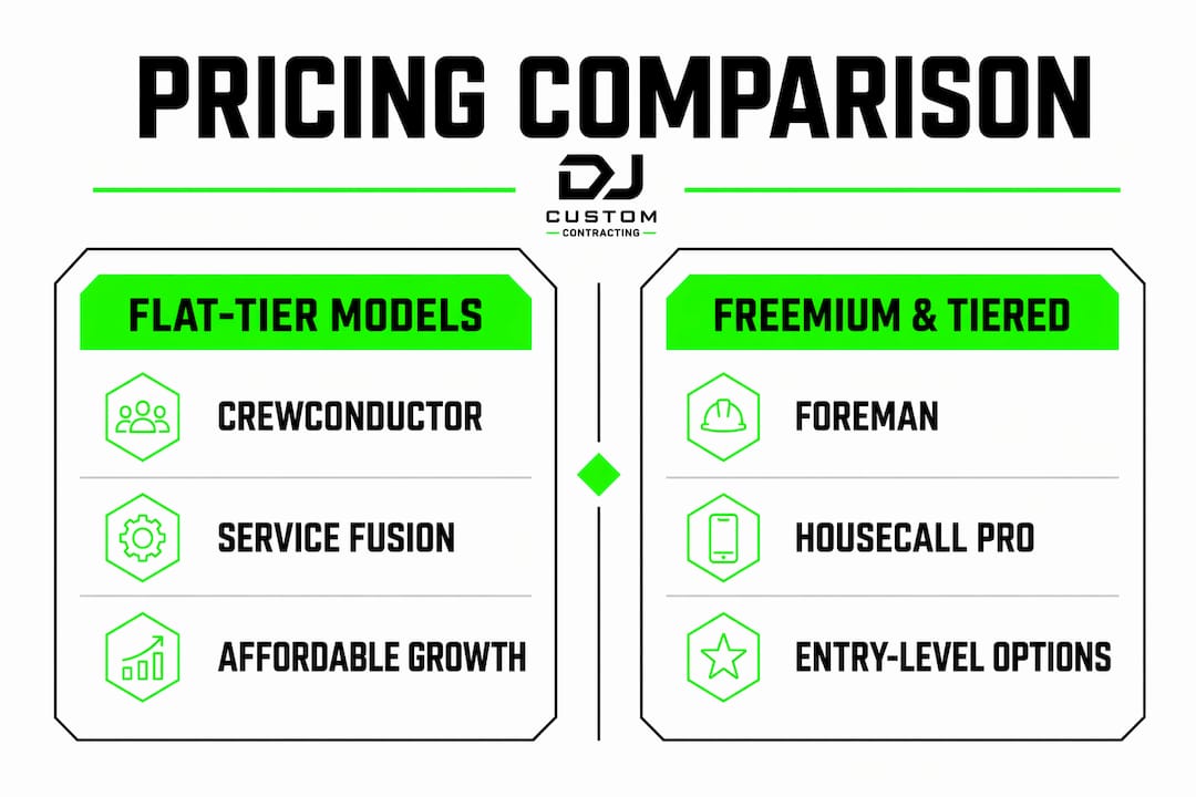 Infographic comparing pricing models of contractor software