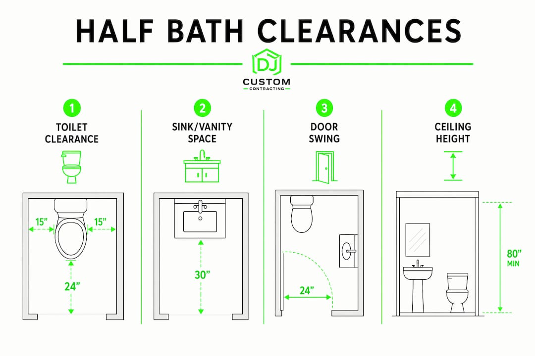 Infographic showing half bath clearance dimensions and layout