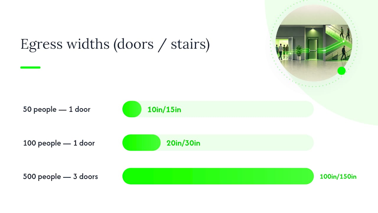 Occupant load versus egress width chart