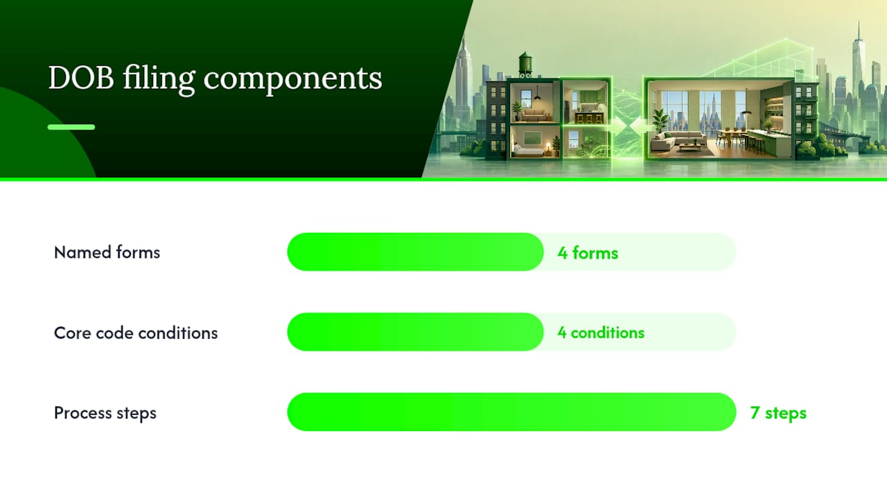 How Do You File for a Combined Apartment With the DOB? — overview diagram
