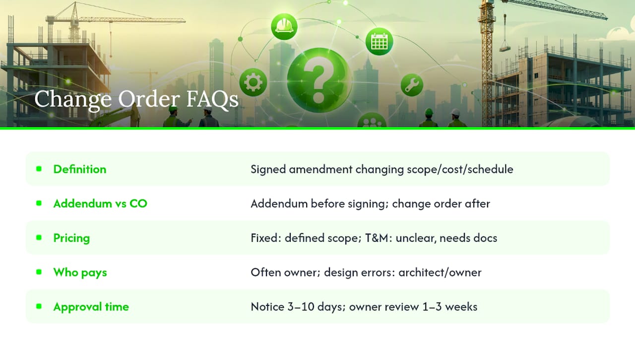 Frequently Asked Questions — overview diagram