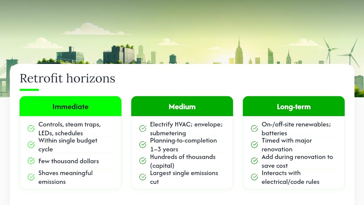 Three horizons for Local Law 97 retrofits