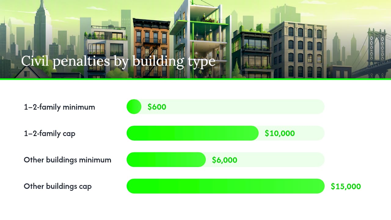 What It Actually Costs to Work Without a Permit in NYC — overview diagram