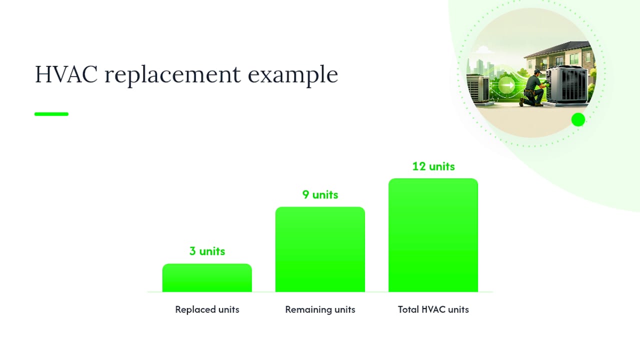 The Decision Workflow: Safe Harbors, Unit of Property, and the BAR Test — overview diagram