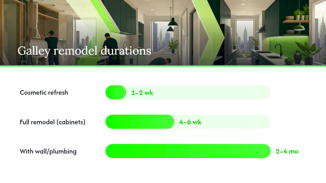 NYC galley remodel timeline comparison