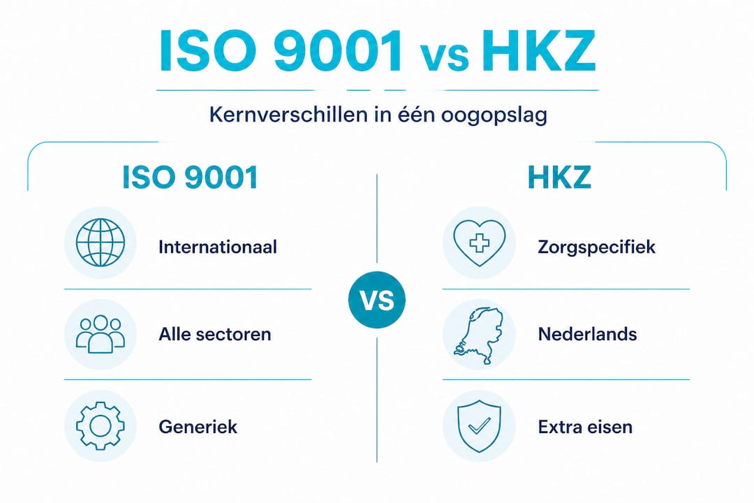 Infographic: belangrijkste verschillen tussen ISO 9001 en HKZ op een rij