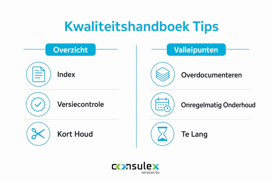 Handige infographic met tips en veelgemaakte fouten bij het opstellen van een kwaliteitshandboek