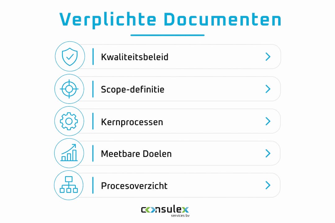 Infographic: welke ISO 9001-documenten zijn verplicht?