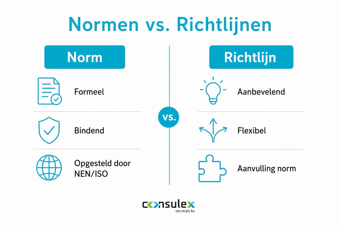 Infographic: overzicht en vergelijking van normen en richtlijnen