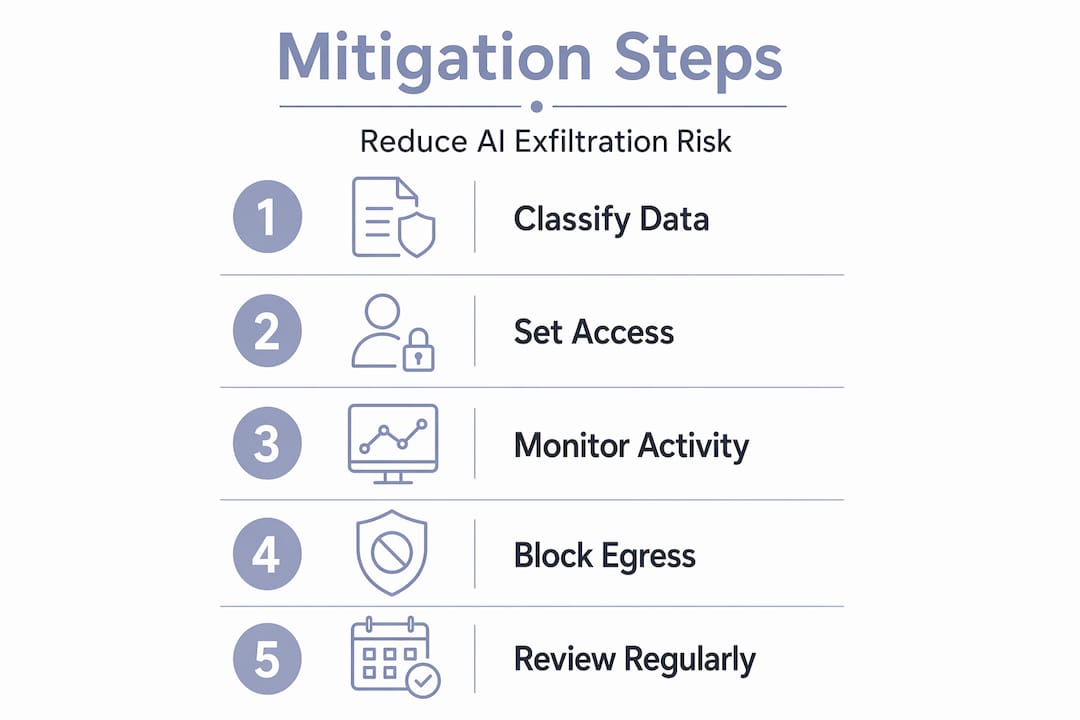 Infographic showing five AI exfiltration mitigation steps