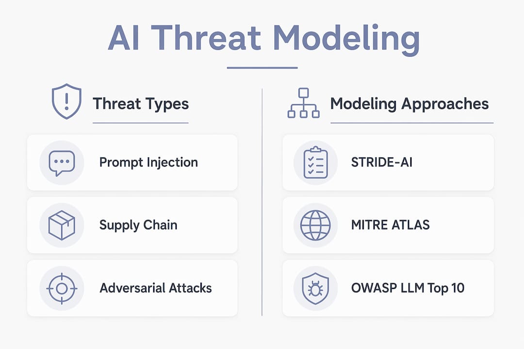 Infographic comparing AI threats and modeling approaches