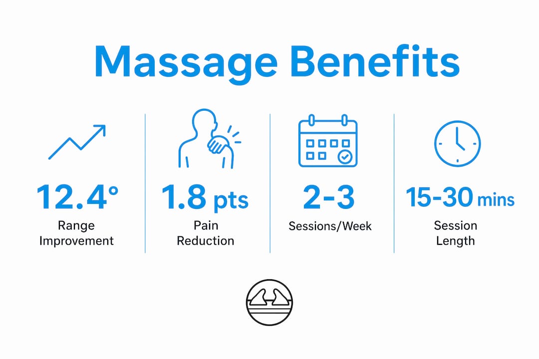 1780115907387 Infographic Showing Massage Therapy Benefits Statistics For Injury Prevention Infographic showing massage therapy benefits statistics for injury prevention