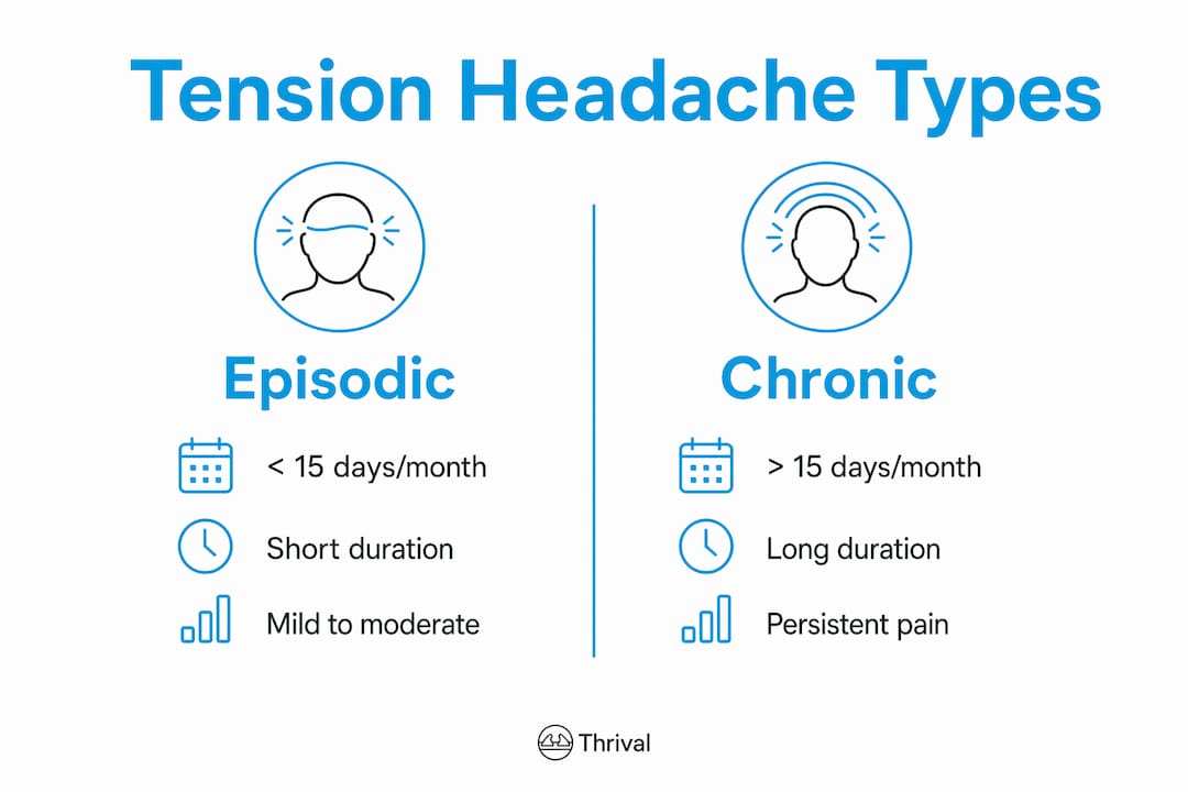 1780986757209 Infographic Comparing Episodic And Chronic Tension Headaches Infographic comparing episodic and chronic tension headaches