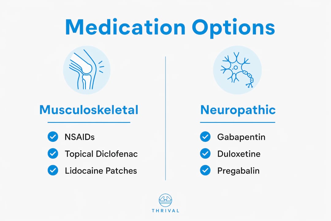 1782109308369 Infographic Comparing Medication Options For Pain Infographic comparing medication options for pain