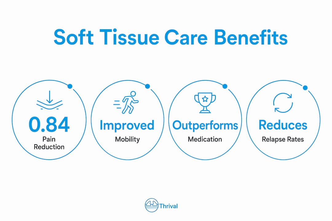 1782199346058 Infographic Highlighting Key Soft Tissue Therapy Stats Infographic highlighting key soft tissue therapy stats