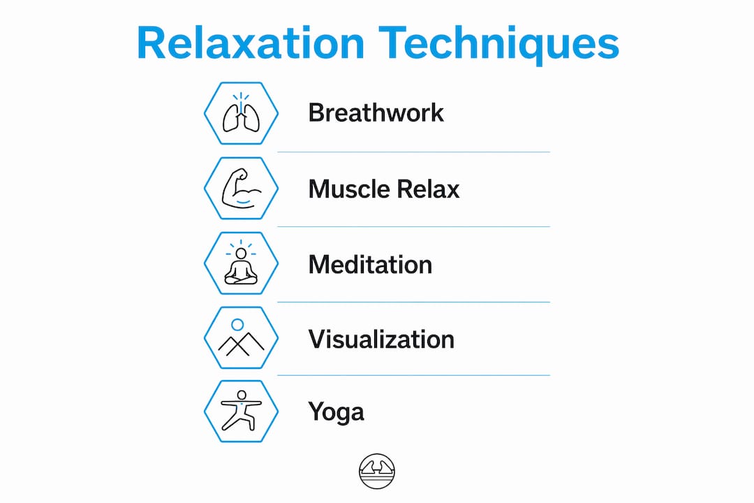 Infographic showing key relaxation techniques supporting healing