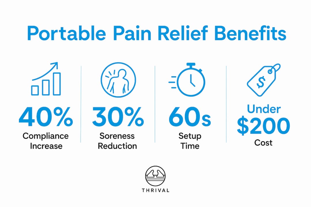 1782712362332 Infographic Showing Key Benefits Of Portable Recovery Tools Infographic showing key benefits of portable recovery tools