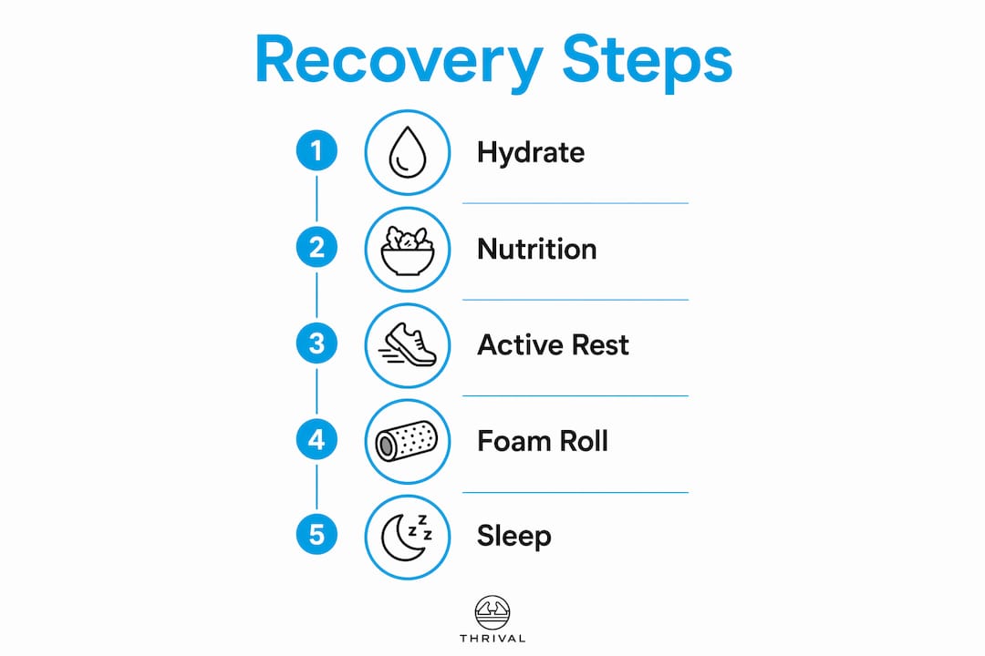 1783226307294 Infographic Depicting Key Post Workout Recovery Steps Infographic depicting key post-workout recovery steps