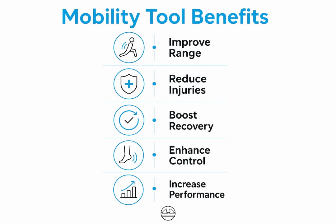 1783487033323 Infographic Showing Benefits Of Mobility Tools For Athletes Infographic showing benefits of mobility tools for athletes