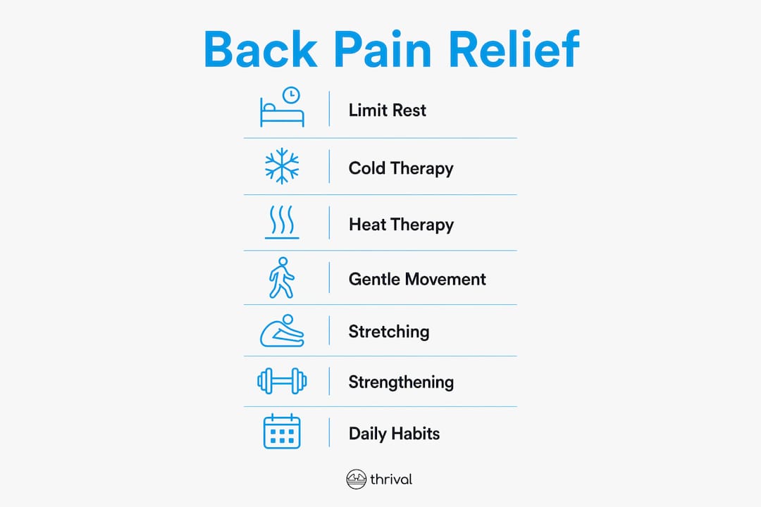 1784135201518 Infographic Showing Step By Step Back Pain Relief Infographic showing step by step back pain relief