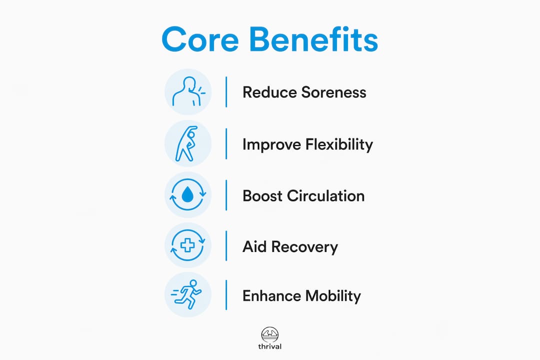 1784381977916 Infographic Showing Foam Rolling Core Benefits Infographic showing foam rolling core benefits