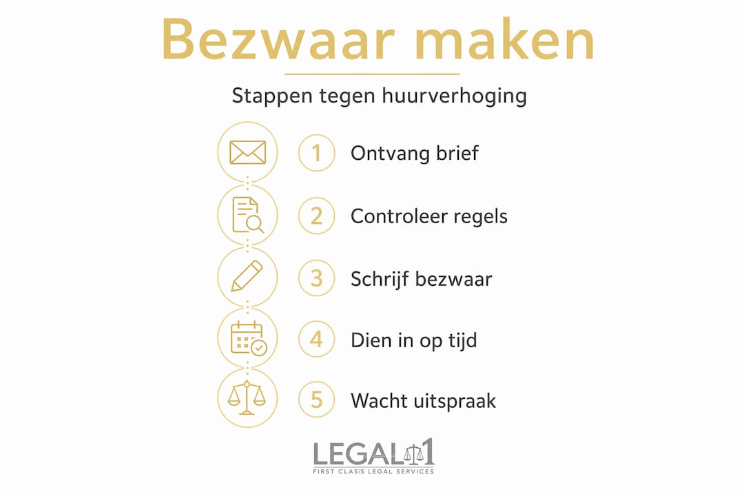 Overzicht: Zo maak je bezwaar tegen een huurverhoging – stap voor stap uitgelegd