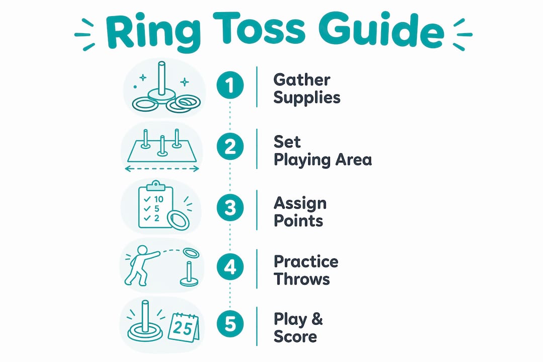 Infographic outlining ring toss setup and play steps