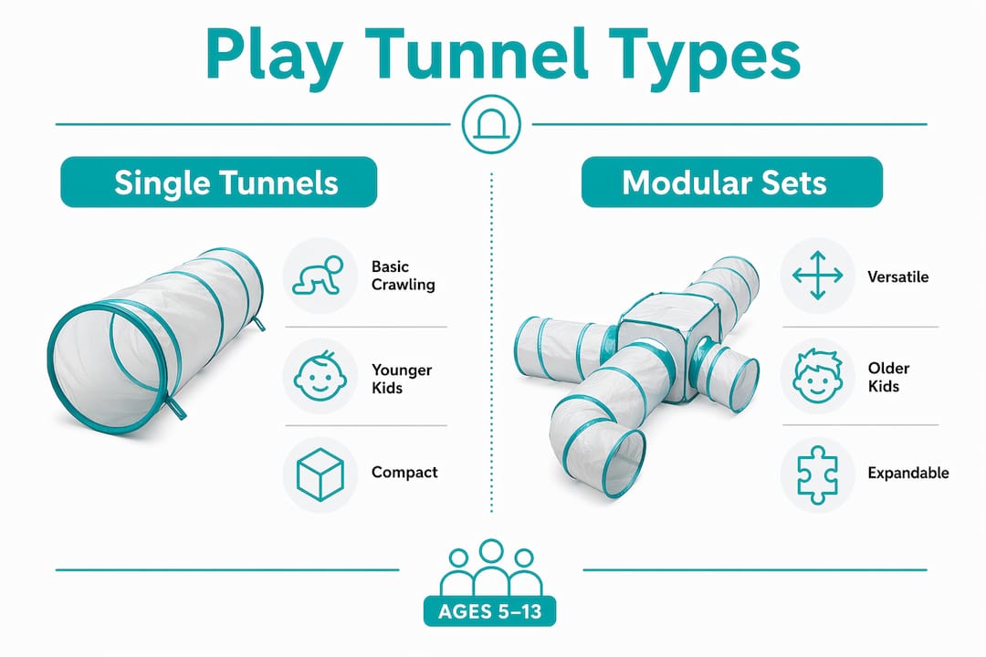Infographic comparing single tunnels and modular sets