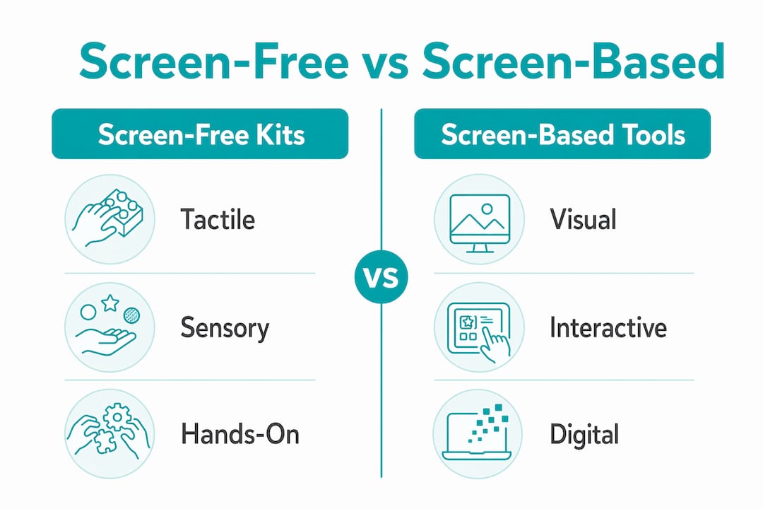 Infographic comparing screen-free and screen-based educational tools