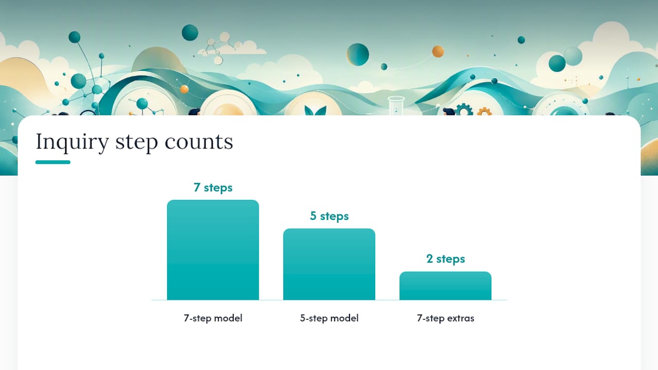 Comparison of five-step and seven-step scientific inquiry