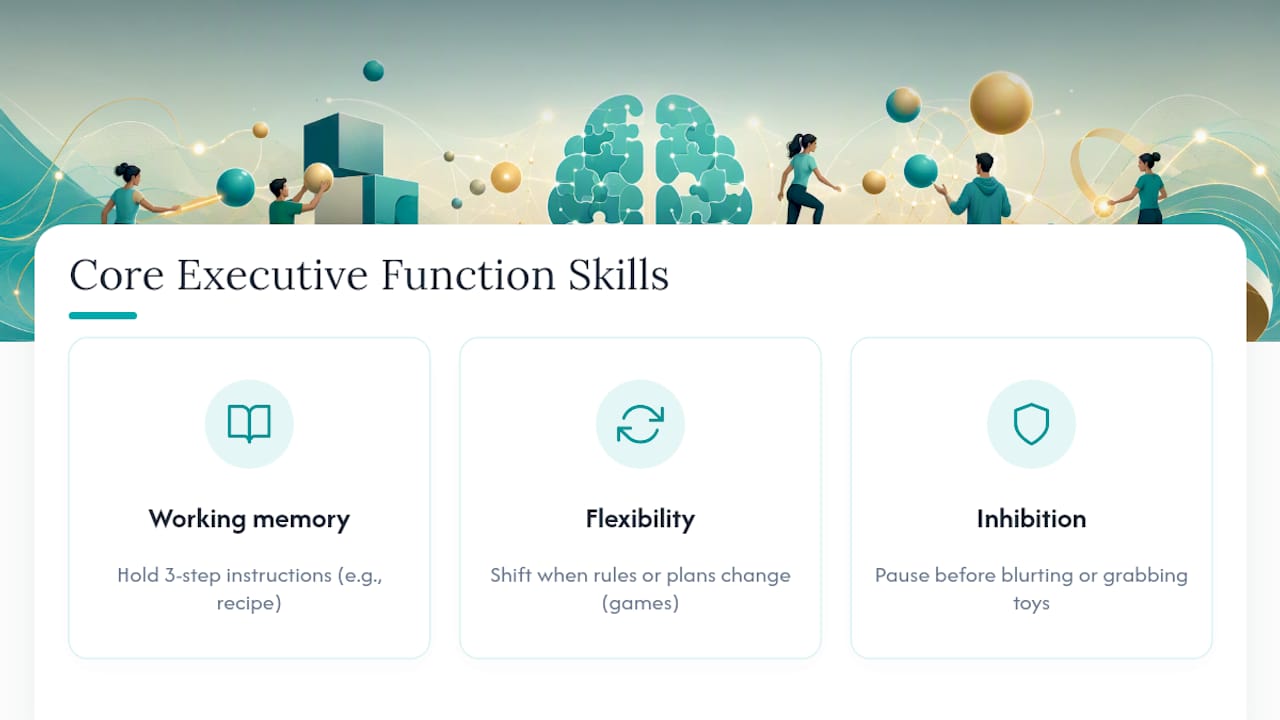 Diagram of core executive function skills and examples