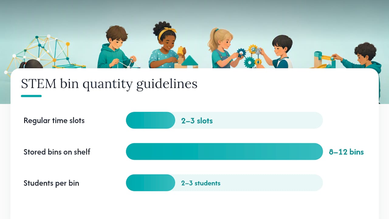 How To Fit Stem Bins Into Your Daily Routine — overview diagram