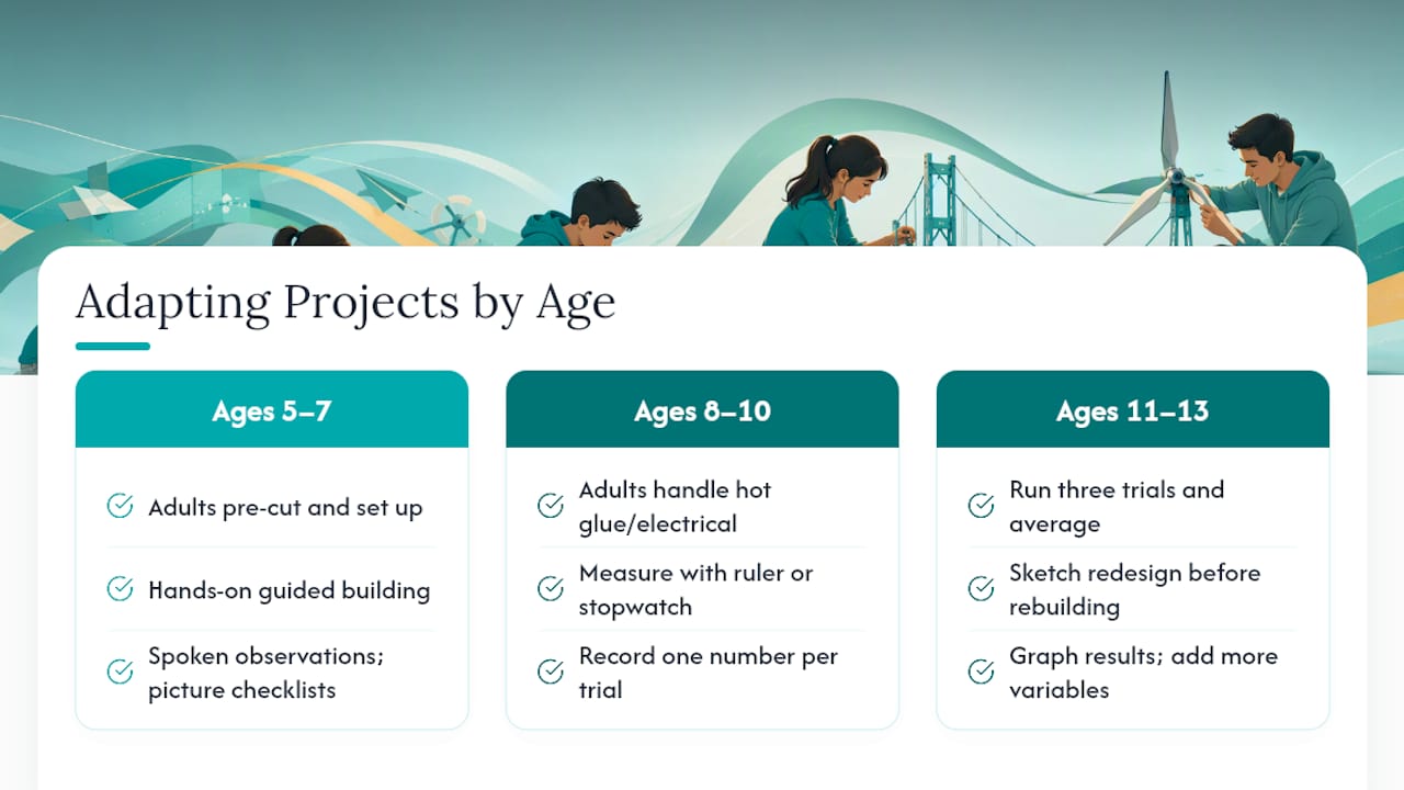 Engineering learning progression by age