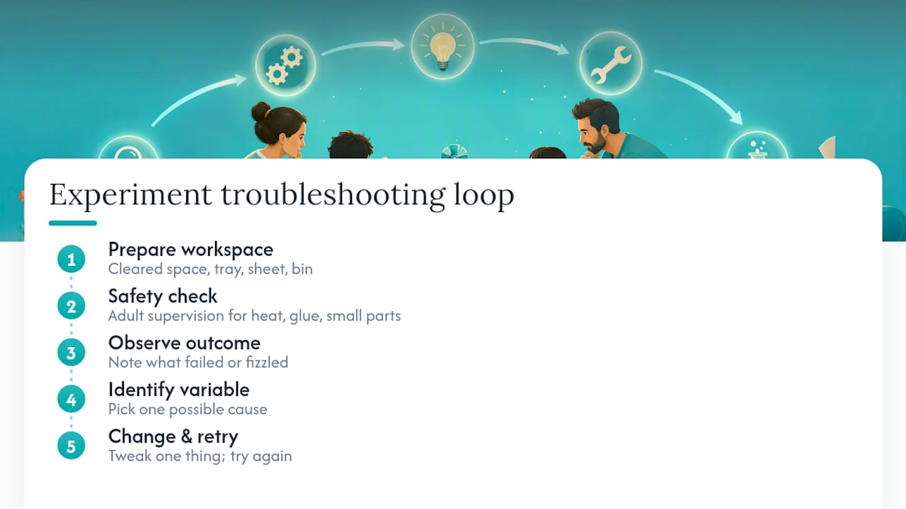 Five-stage loop for troubleshooting experiments
